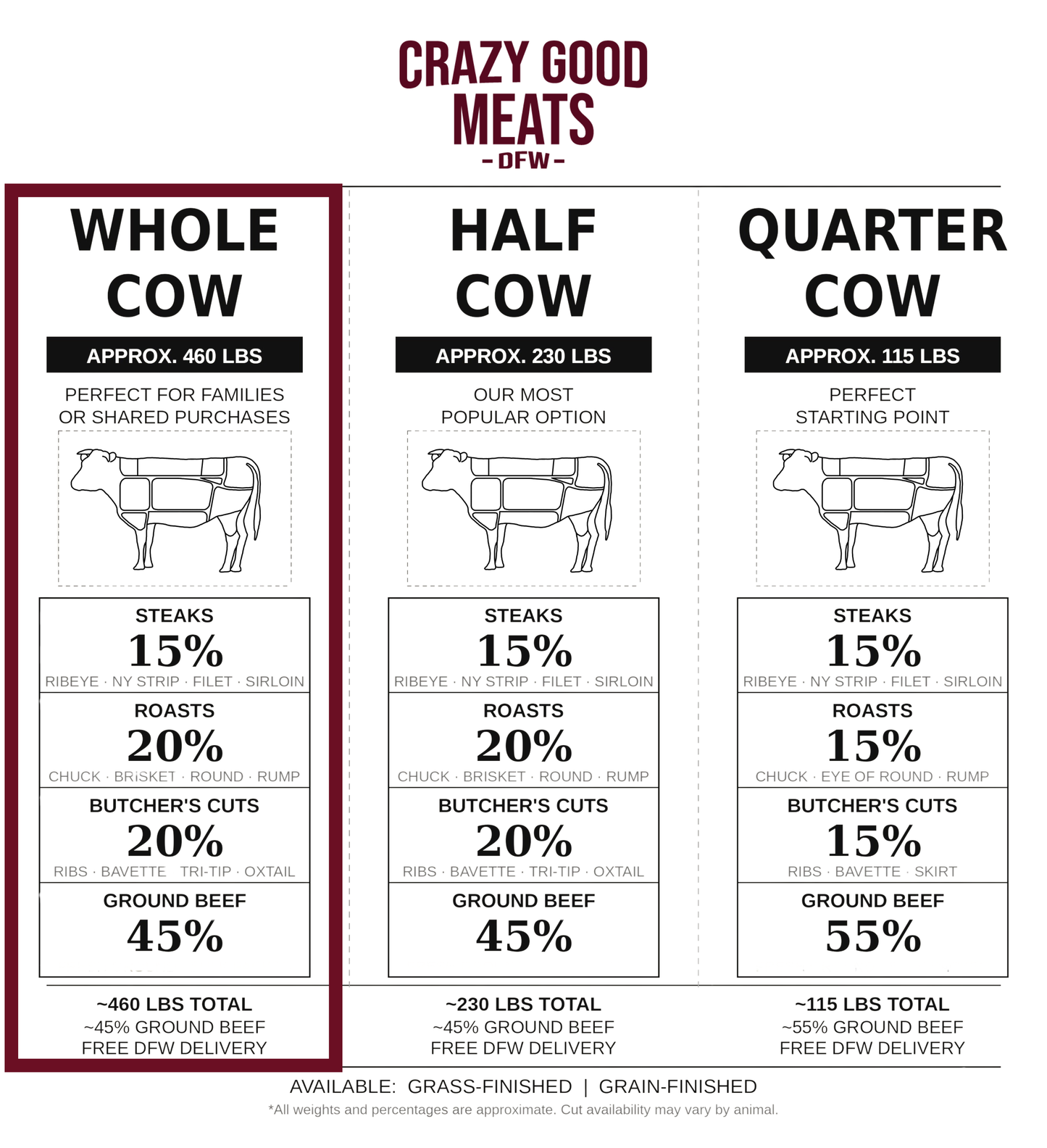 The Ranch - Whole Cow