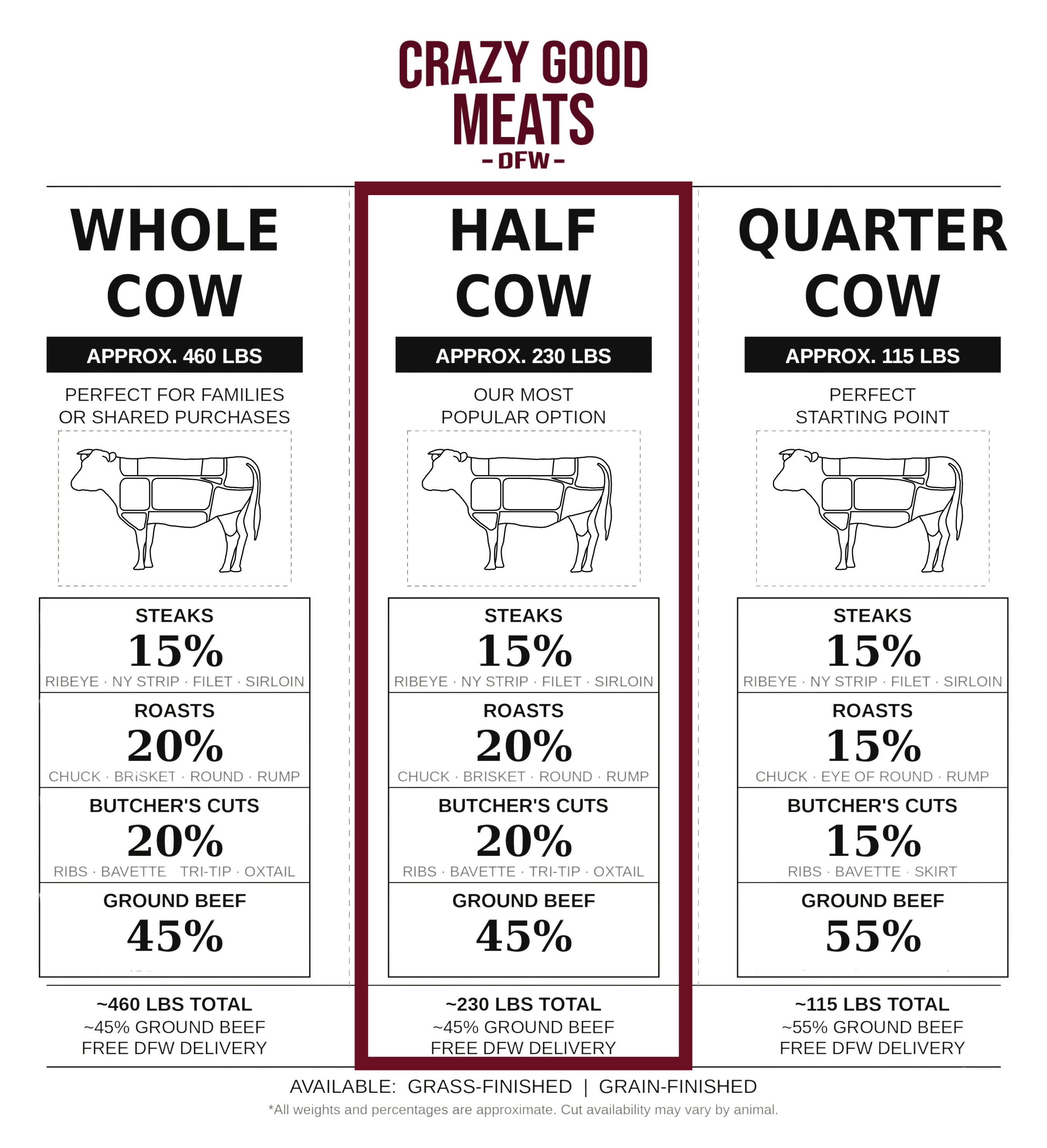 The Homestead - Half Cow – Crazy Good Meats