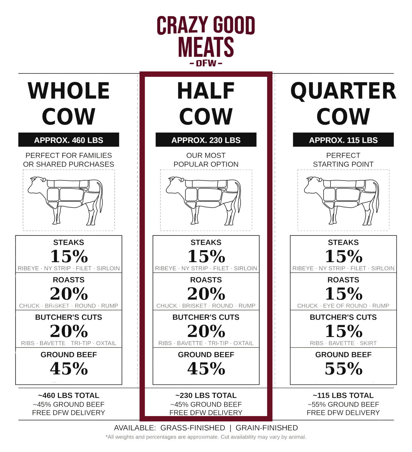 The Homestead - Half Cow