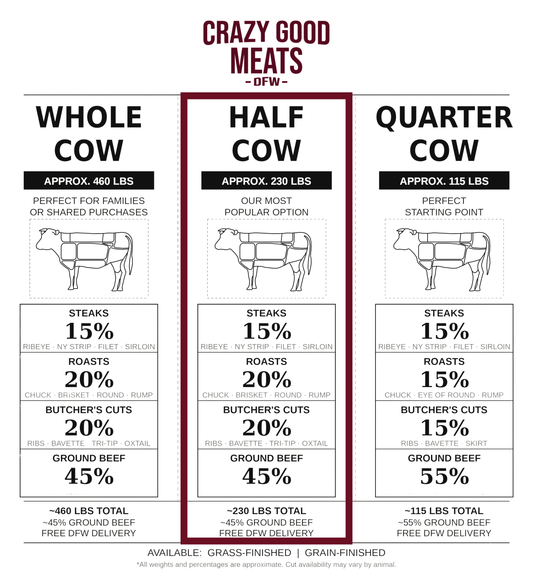 The Homestead - Half Cow