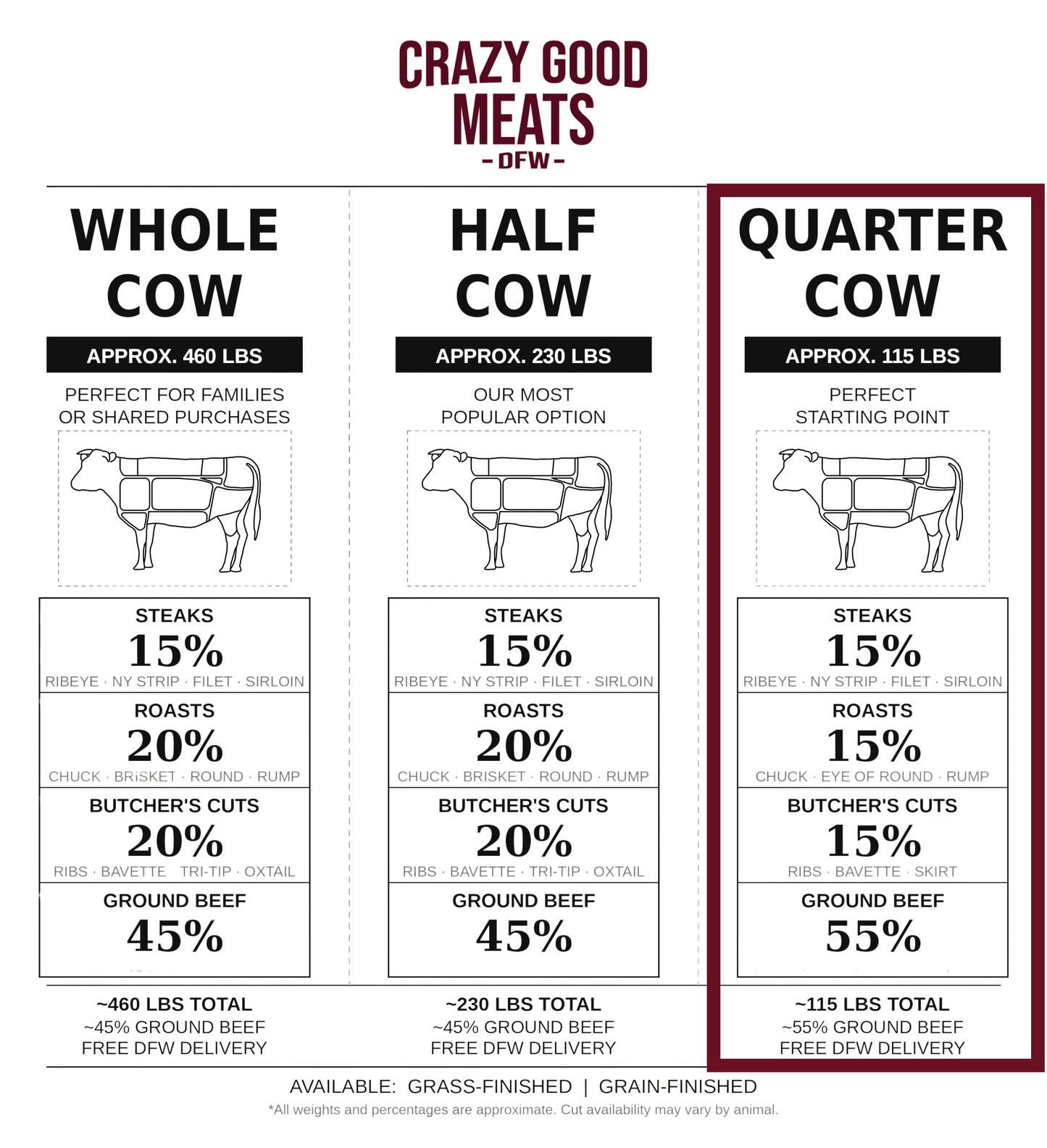 The Cottage - Quarter Cow